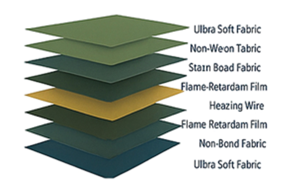 تشک برقی - حرارتی 9 لایه منورا 60*40 MENORA HEATING PAD