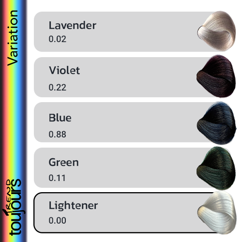 رنگ مو واریاسیون زنانه توژور variation Hair color Toujours